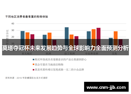莫塔夺冠杯未来发展趋势与全球影响力全面预测分析