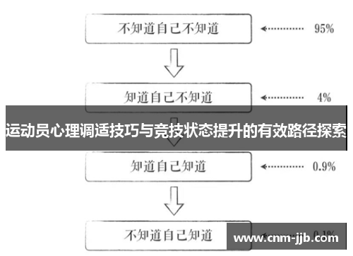 运动员心理调适技巧与竞技状态提升的有效路径探索
