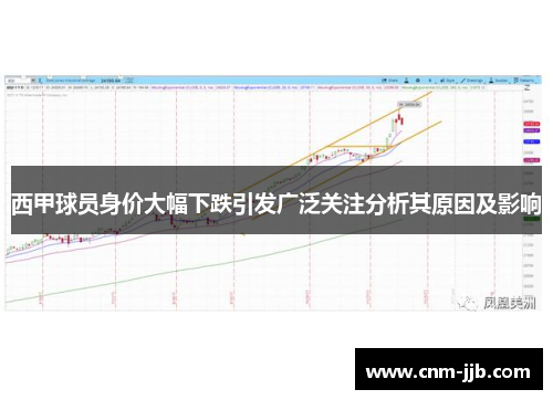 西甲球员身价大幅下跌引发广泛关注分析其原因及影响