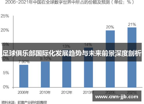 足球俱乐部国际化发展趋势与未来前景深度剖析