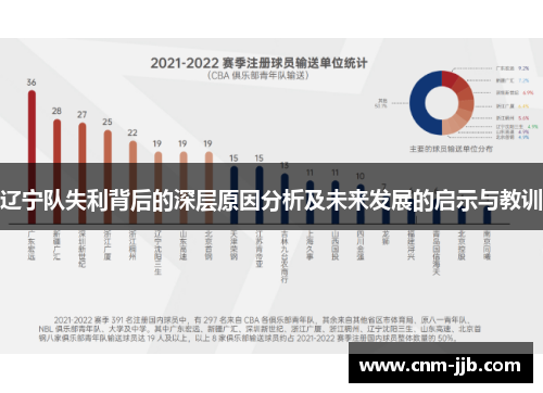 辽宁队失利背后的深层原因分析及未来发展的启示与教训 辽宁队失利背后的深层原因分析及未来发展的启示与教训