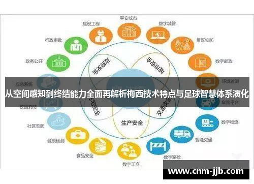 从空间感知到终结能力全面再解析梅西技术特点与足球智慧体系演化